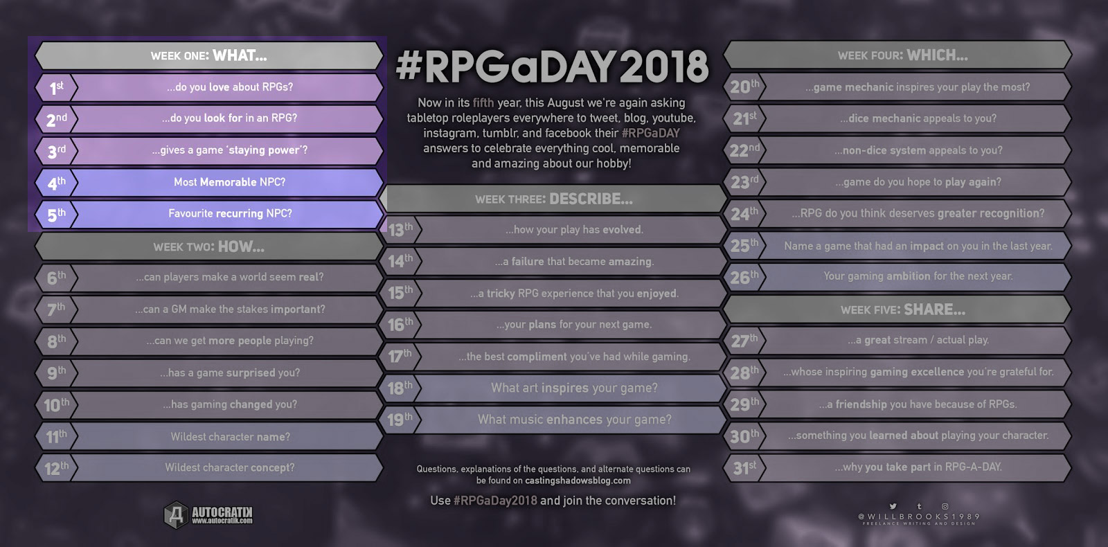 RPG-a-Day-2018 Semaine 1
