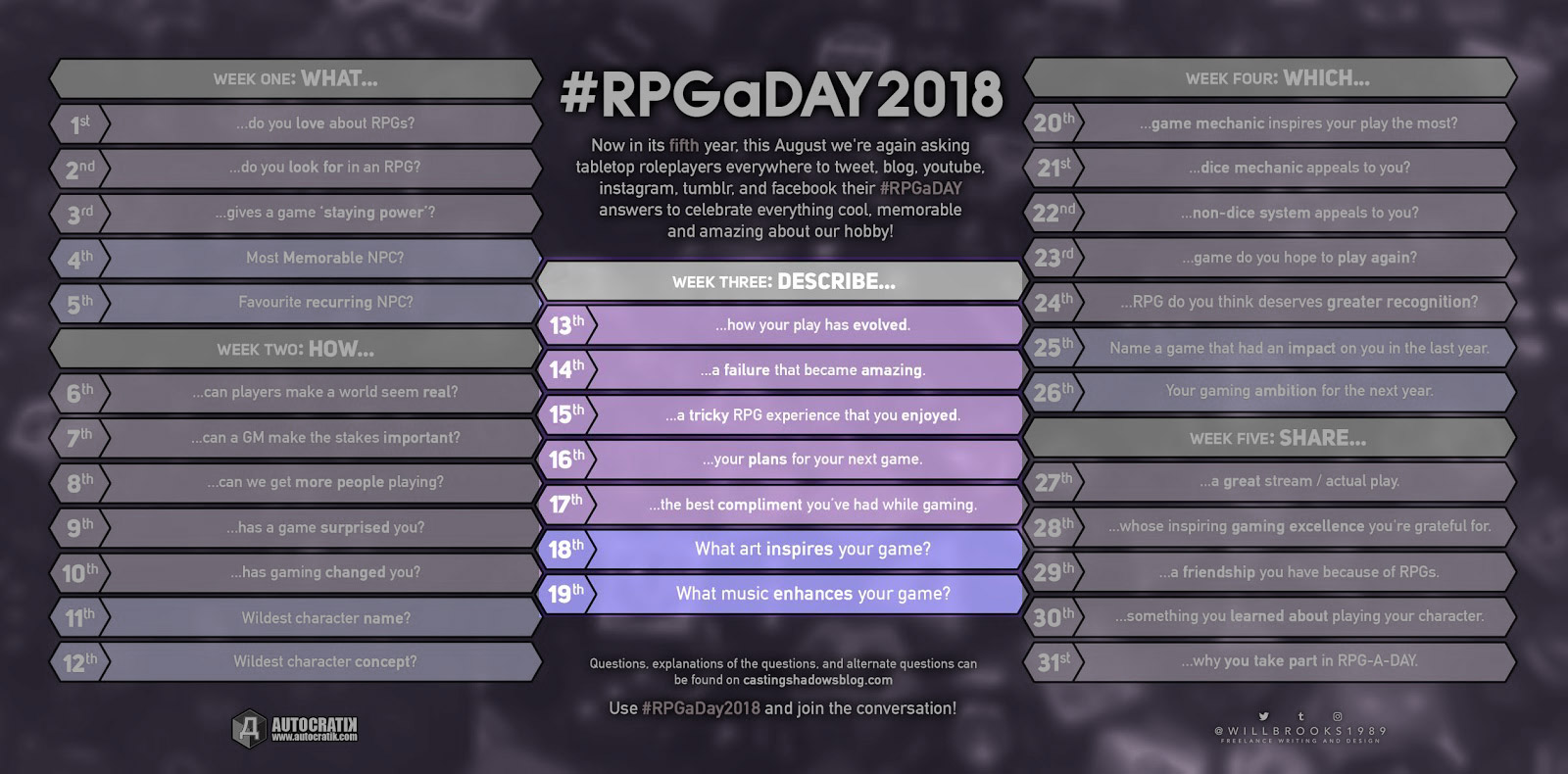RPG-a-Day-2018 Semaine 3